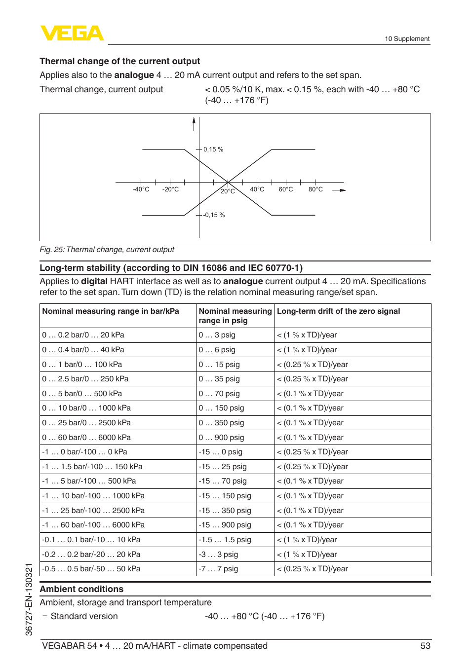 VEGA VEGABAR 54 4 … 20 mA_HART - climate compensated User Manual | Page 53 / 72