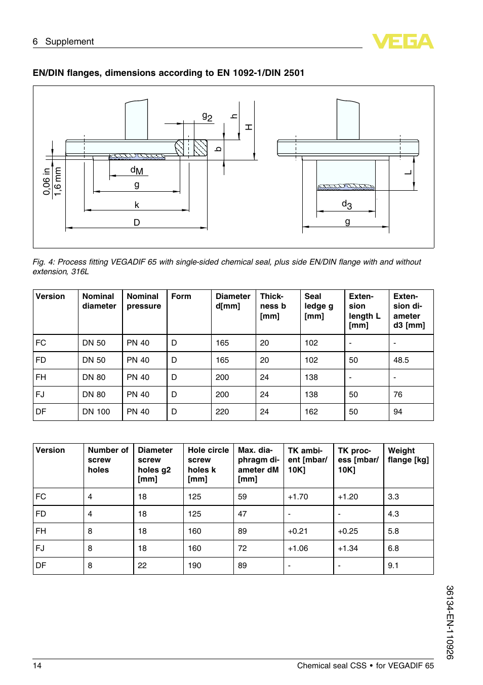 VEGA VEGADIF 65 Chemical seal CSS User Manual | Page 14 / 20