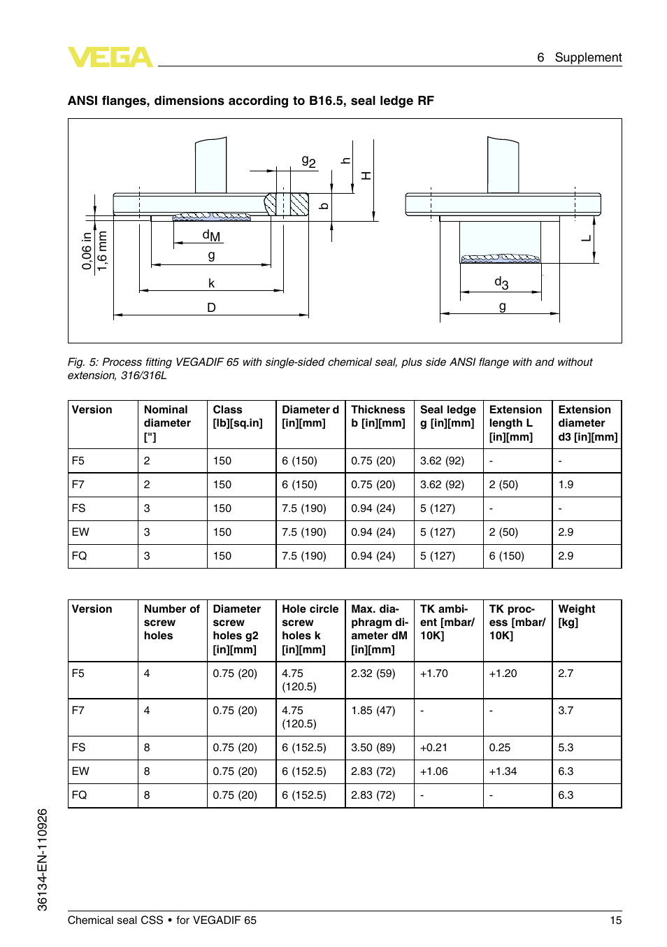 VEGA VEGADIF 65 Chemical seal CSS User Manual | Page 15 / 20
