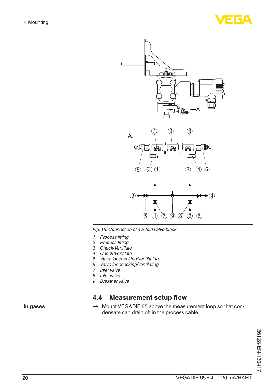 4 measurement setup flow | VEGA VEGADIF 65 4 … 20 mA_HART User Manual | Page 20 / 100