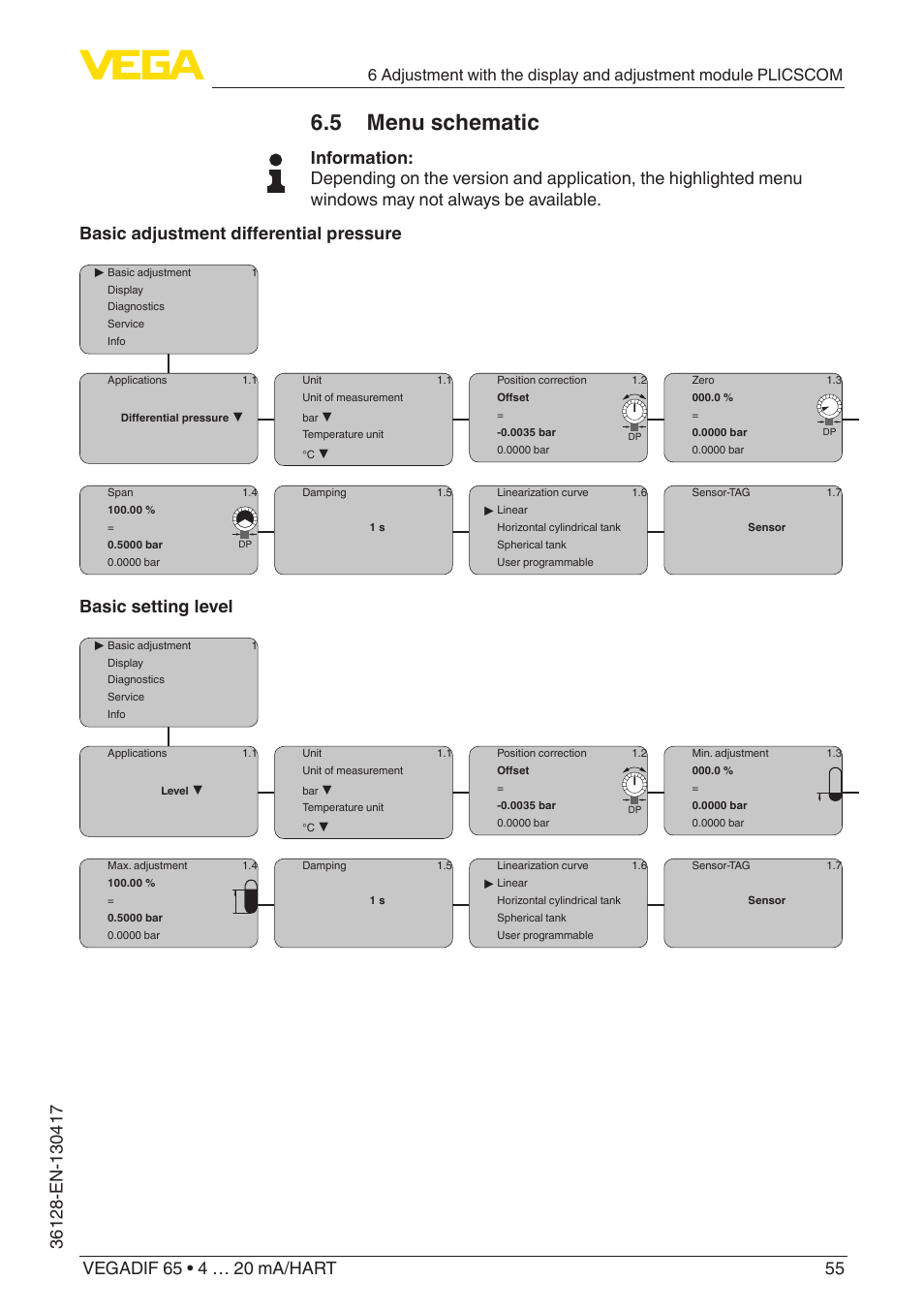 5 menu schematic, Basic setting level | VEGA VEGADIF 65 4 … 20 mA_HART User Manual | Page 55 / 100