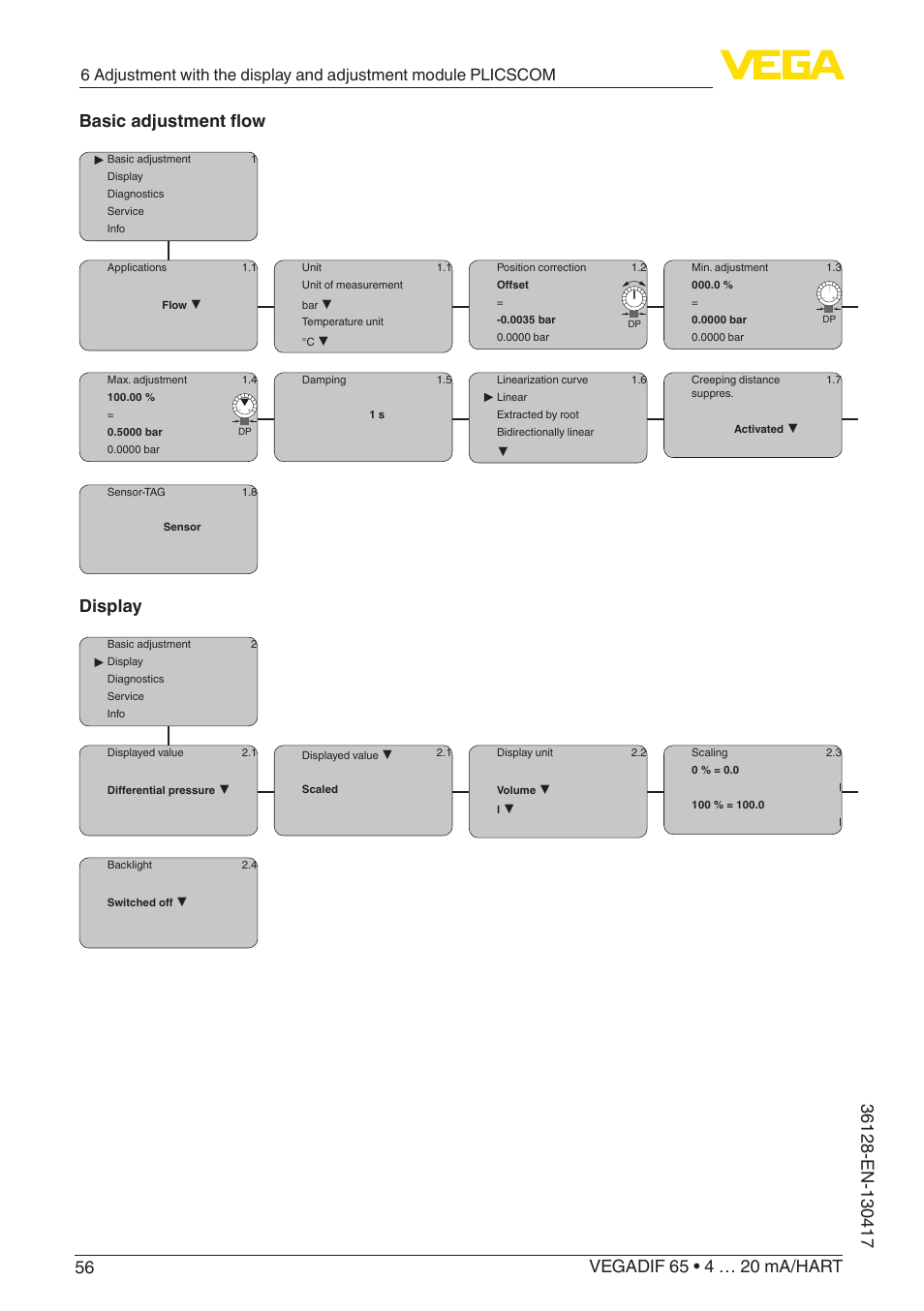 Display | VEGA VEGADIF 65 4 … 20 mA_HART User Manual | Page 56 / 100