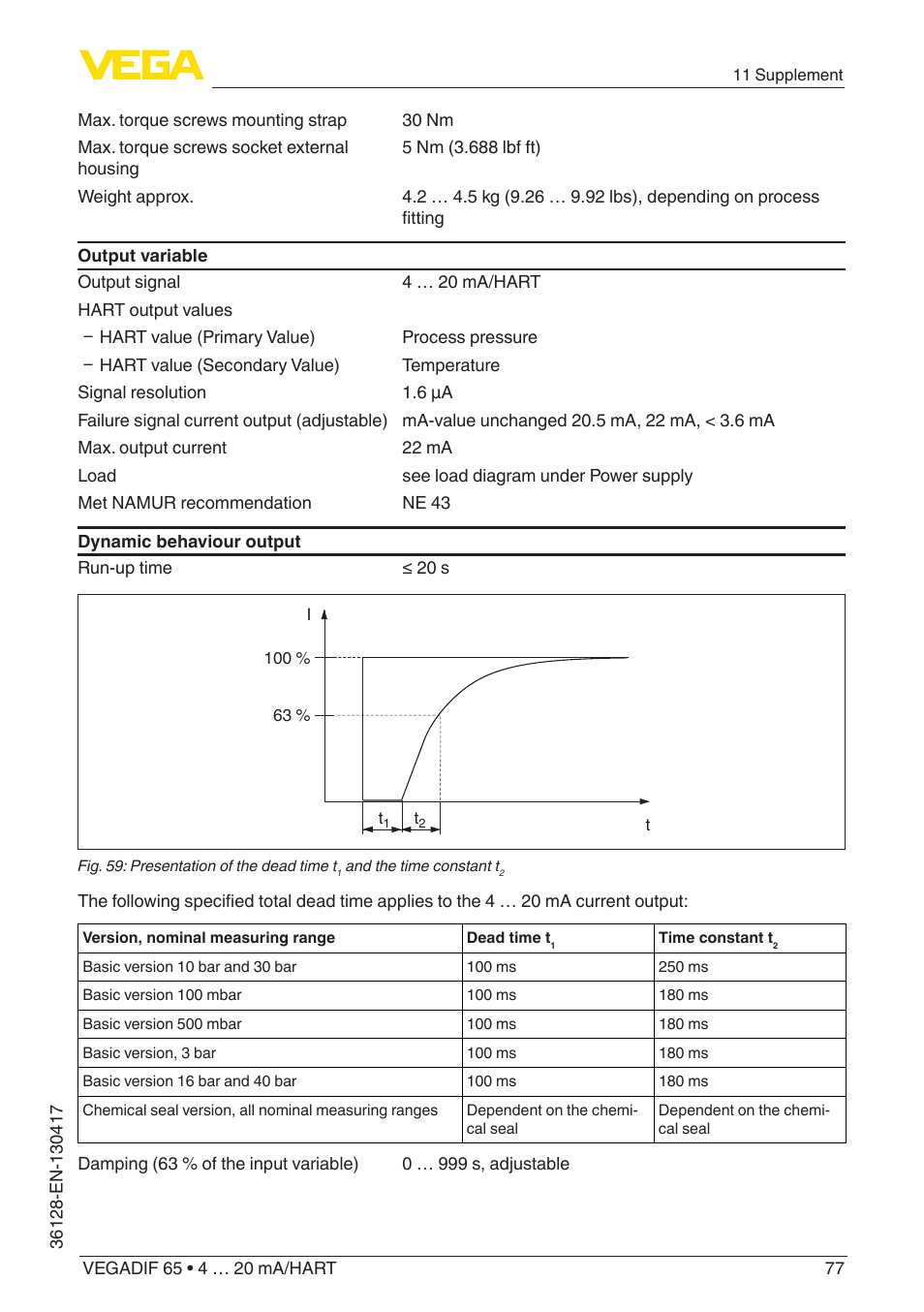 VEGA VEGADIF 65 4 … 20 mA_HART User Manual | Page 77 / 100