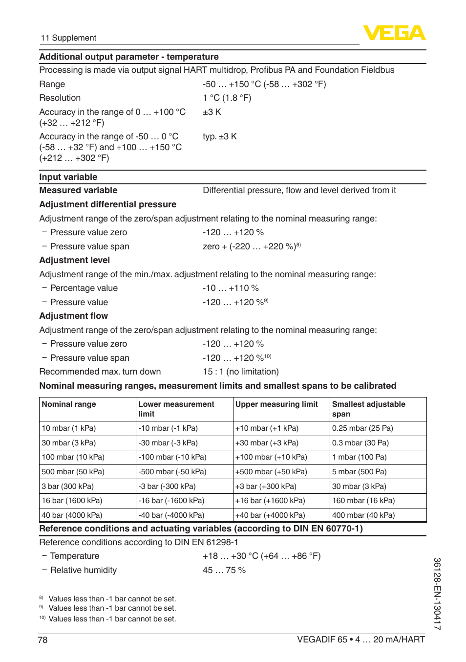 VEGA VEGADIF 65 4 … 20 mA_HART User Manual | Page 78 / 100