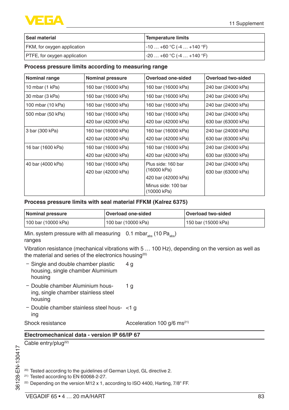VEGA VEGADIF 65 4 … 20 mA_HART User Manual | Page 83 / 100