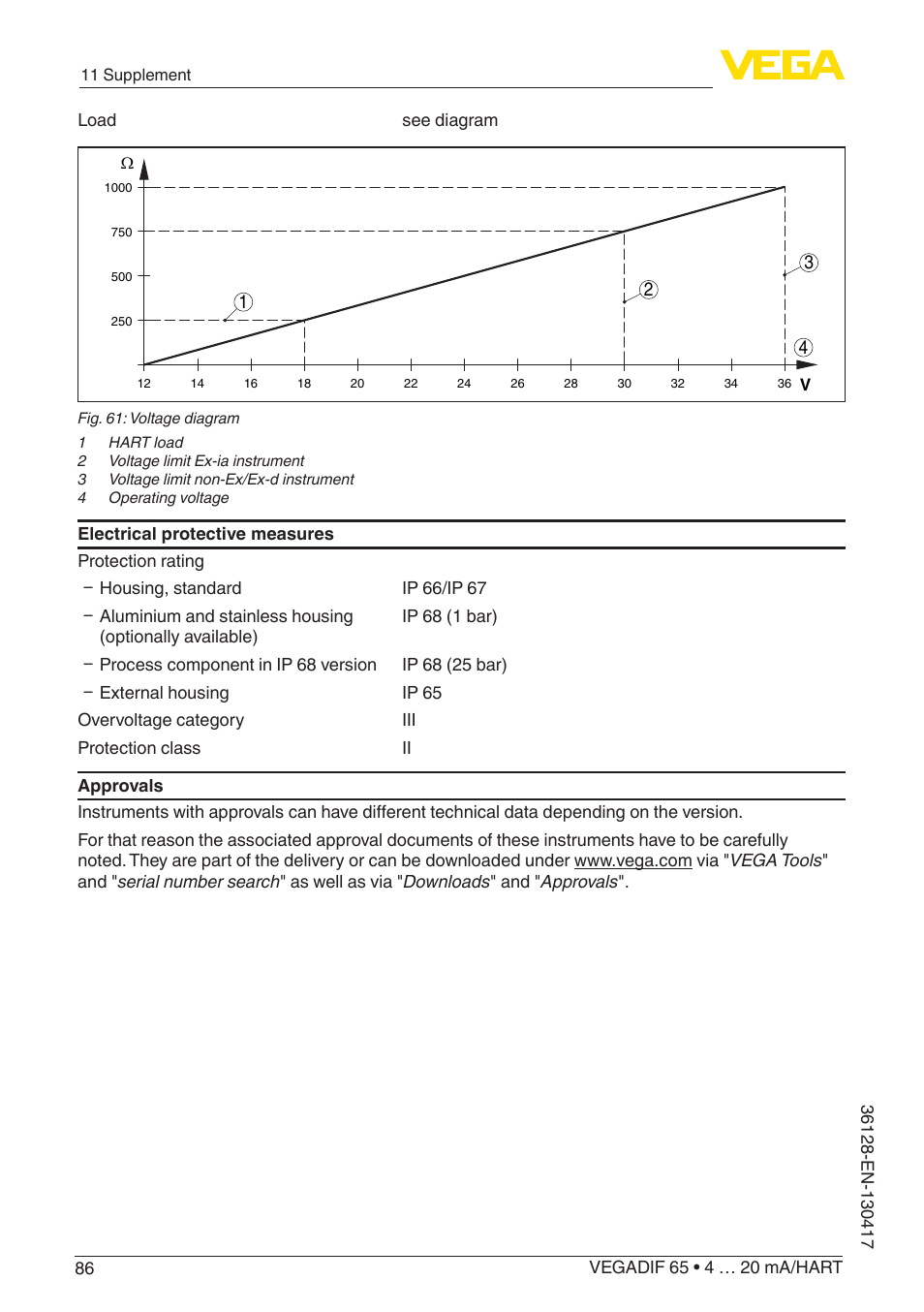 VEGA VEGADIF 65 4 … 20 mA_HART User Manual | Page 86 / 100