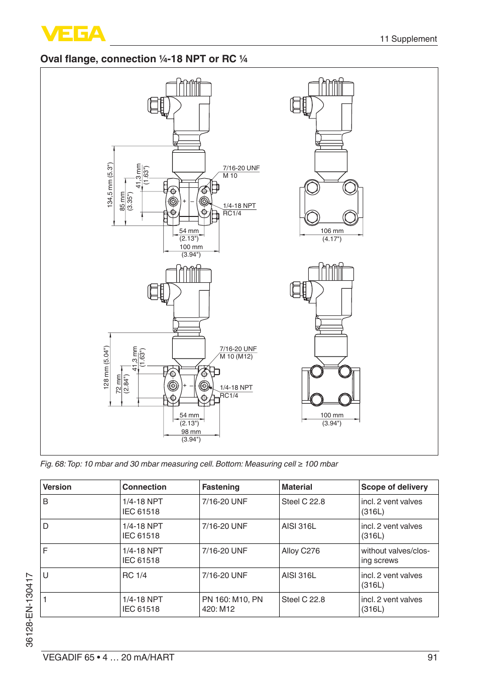 Oval flange, connection ¼-18 npt or rc | VEGA VEGADIF 65 4 … 20 mA_HART User Manual | Page 91 / 100