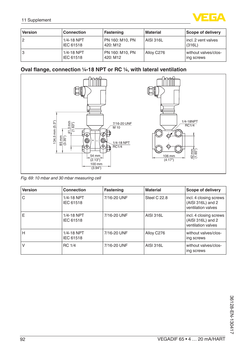 VEGA VEGADIF 65 4 … 20 mA_HART User Manual | Page 92 / 100