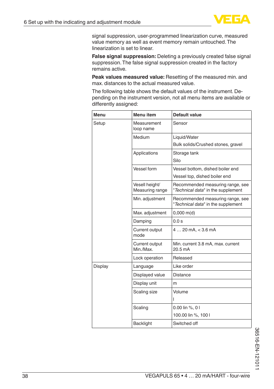 VEGA VEGAPULS 65 (≥ 2.0.0 - ≥ 4.0.0) 4 … 20 mA_HART - four-wire User Manual | Page 38 / 68