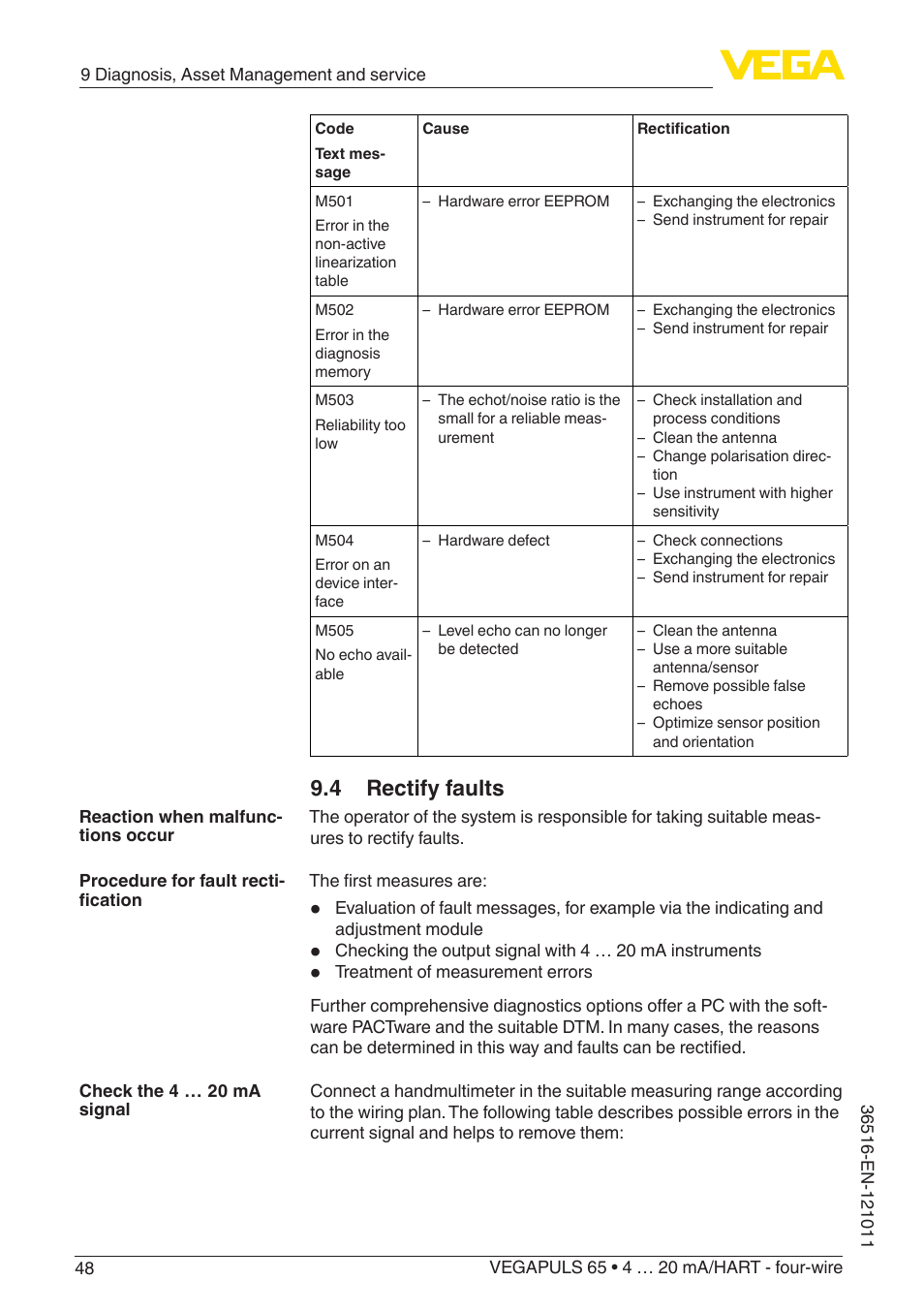 4 rectify faults | VEGA VEGAPULS 65 (≥ 2.0.0 - ≥ 4.0.0) 4 … 20 mA_HART - four-wire User Manual | Page 48 / 68