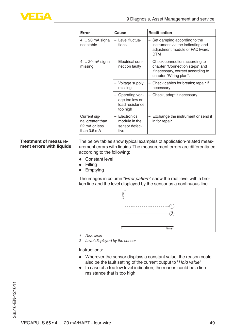 VEGA VEGAPULS 65 (≥ 2.0.0 - ≥ 4.0.0) 4 … 20 mA_HART - four-wire User Manual | Page 49 / 68