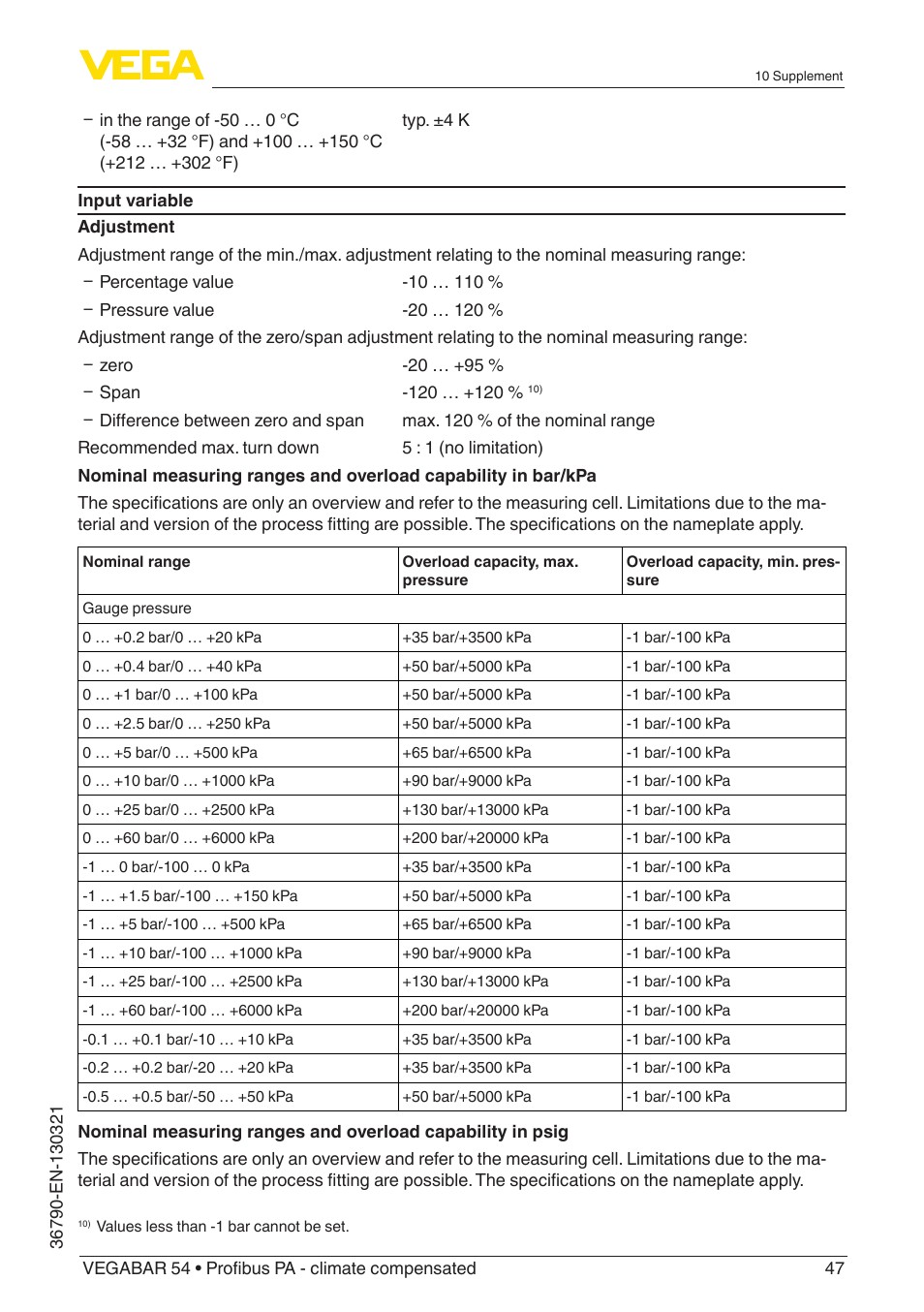 VEGA VEGABAR 54 Profibus PA - climate compensated User Manual | Page 47 / 72