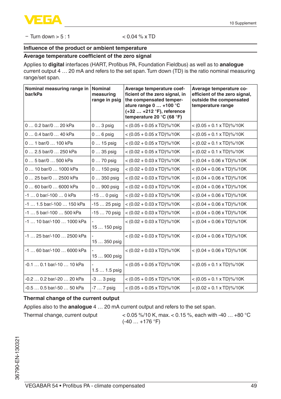 VEGA VEGABAR 54 Profibus PA - climate compensated User Manual | Page 49 / 72