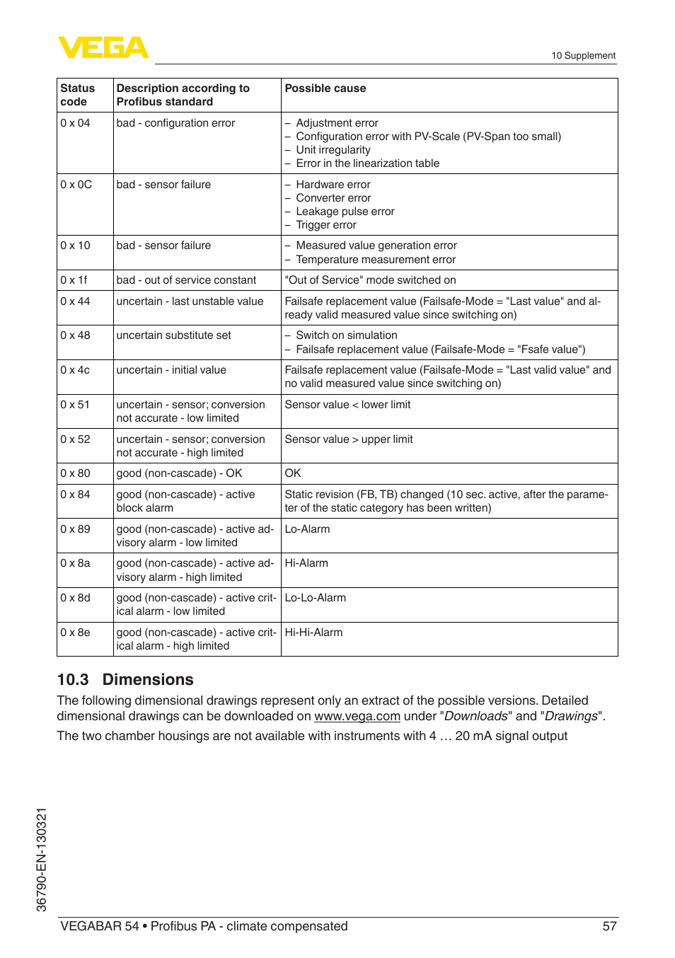 3 dimensions | VEGA VEGABAR 54 Profibus PA - climate compensated User Manual | Page 57 / 72