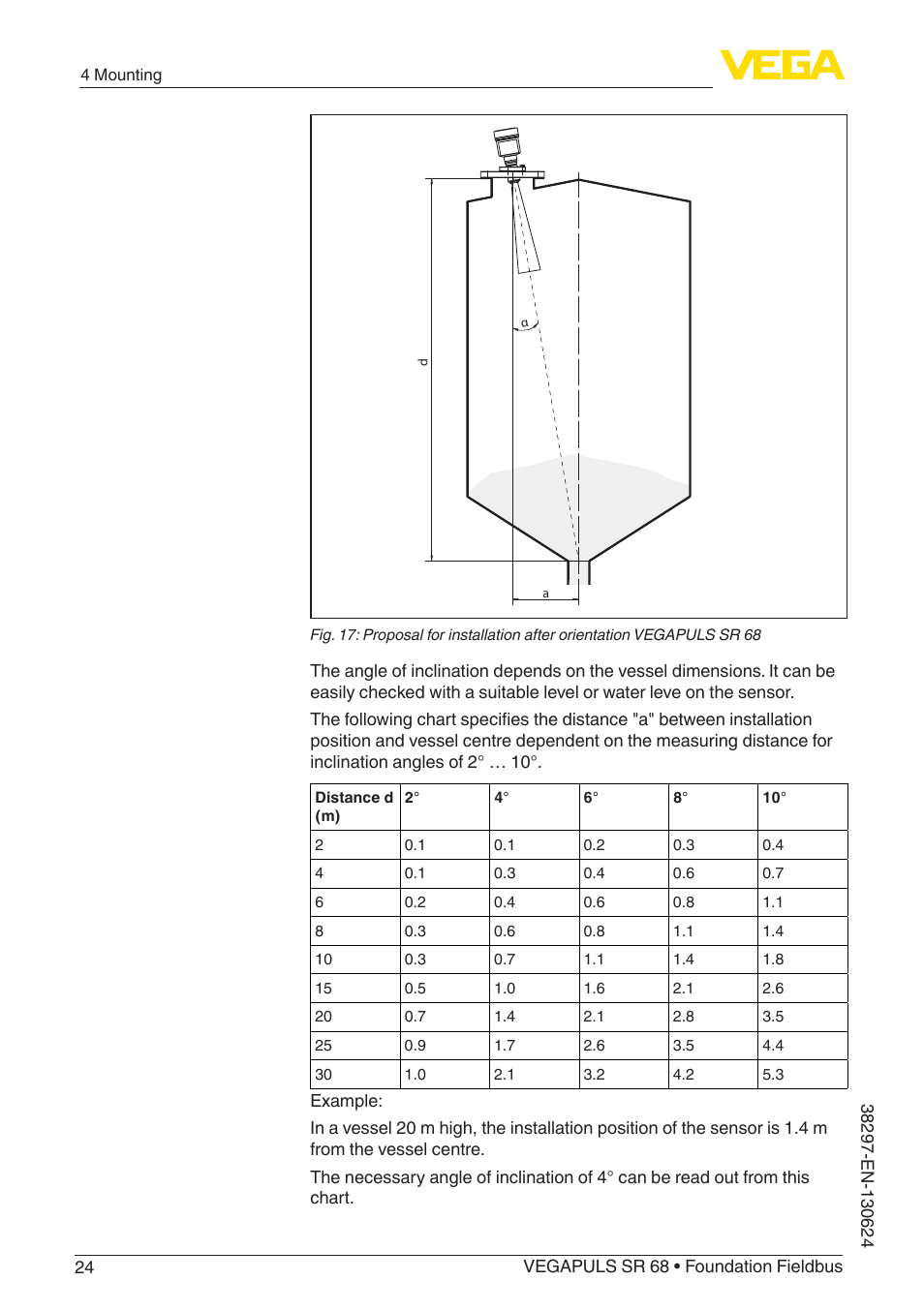 VEGA VEGAPULS SR 68 Foundation Fieldbus User Manual | Page 24 / 96