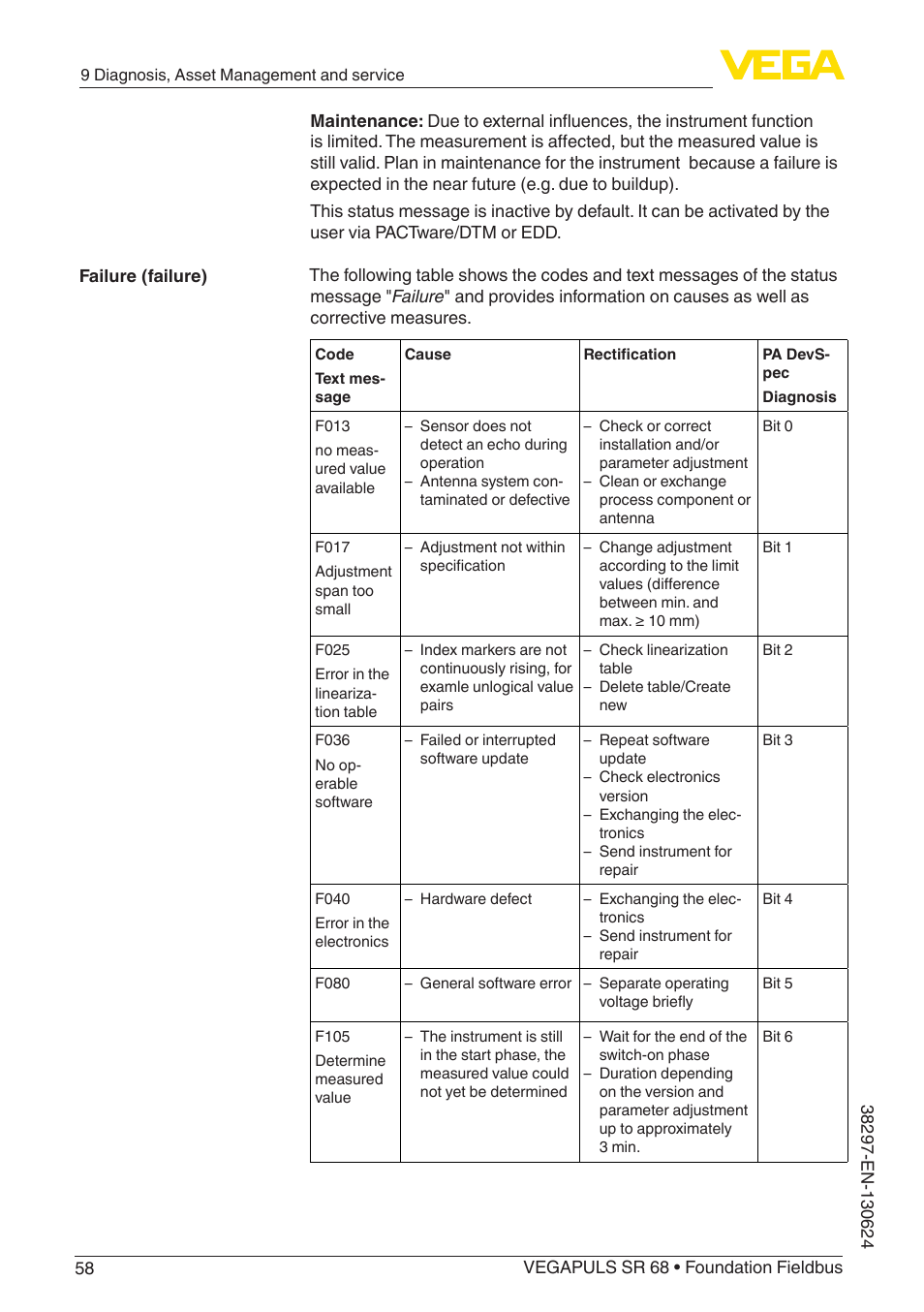VEGA VEGAPULS SR 68 Foundation Fieldbus User Manual | Page 58 / 96