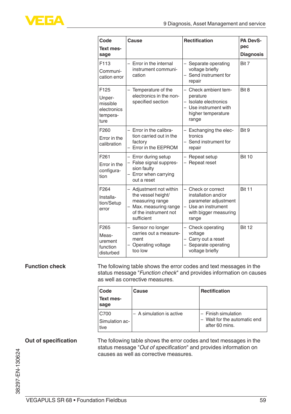 VEGA VEGAPULS SR 68 Foundation Fieldbus User Manual | Page 59 / 96