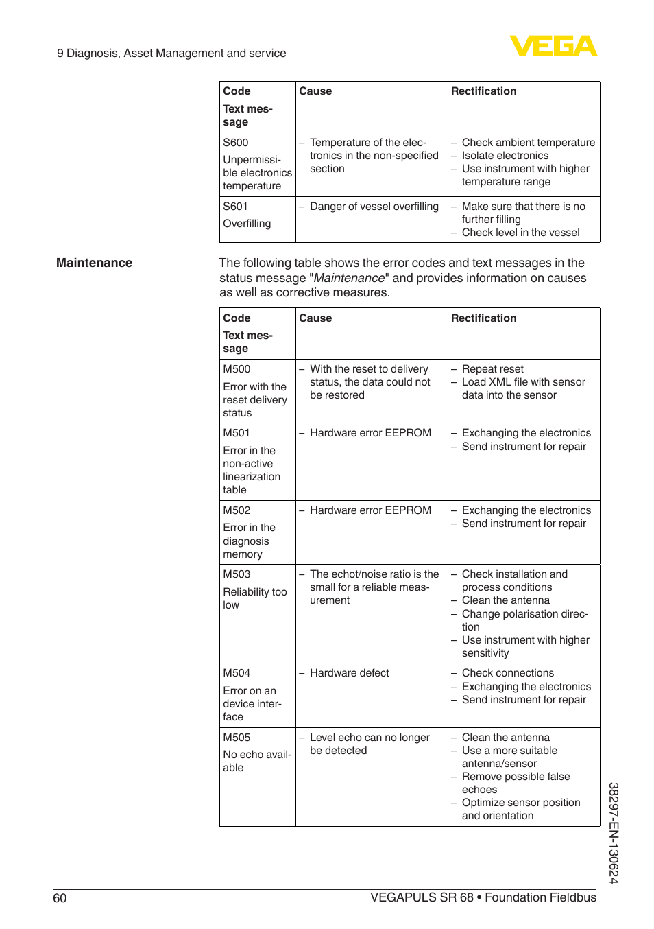 VEGA VEGAPULS SR 68 Foundation Fieldbus User Manual | Page 60 / 96