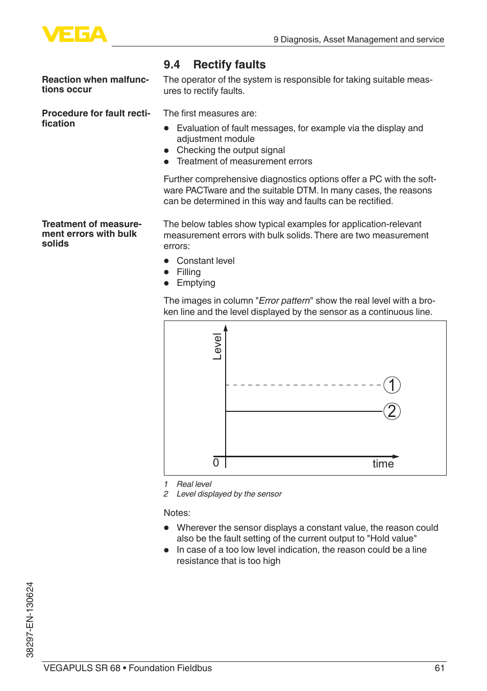 4 rectify faults | VEGA VEGAPULS SR 68 Foundation Fieldbus User Manual | Page 61 / 96