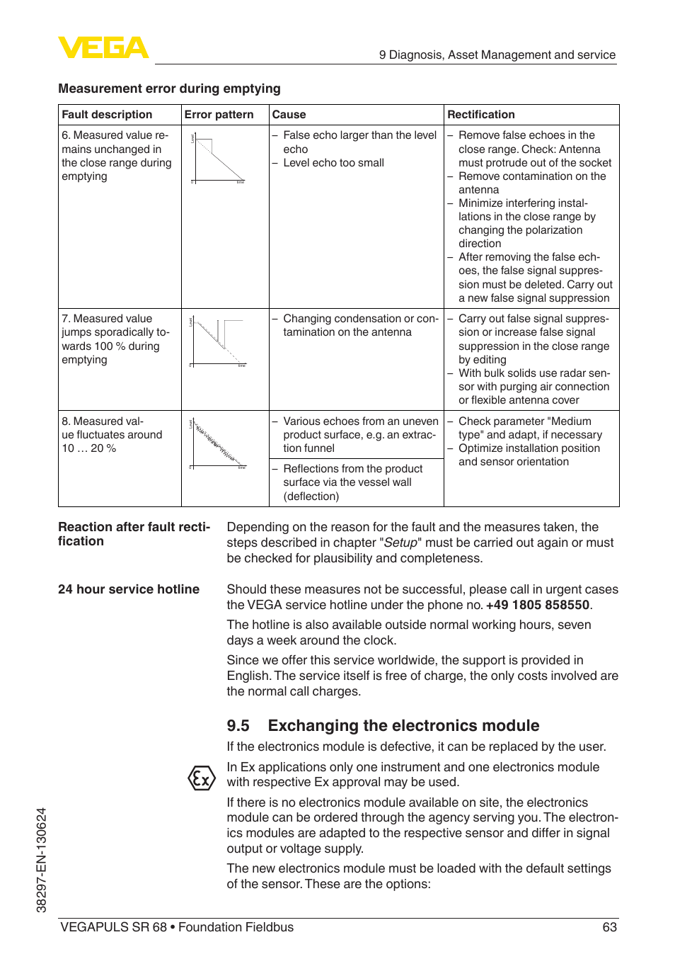 5 exchanging the electronics module | VEGA VEGAPULS SR 68 Foundation Fieldbus User Manual | Page 63 / 96