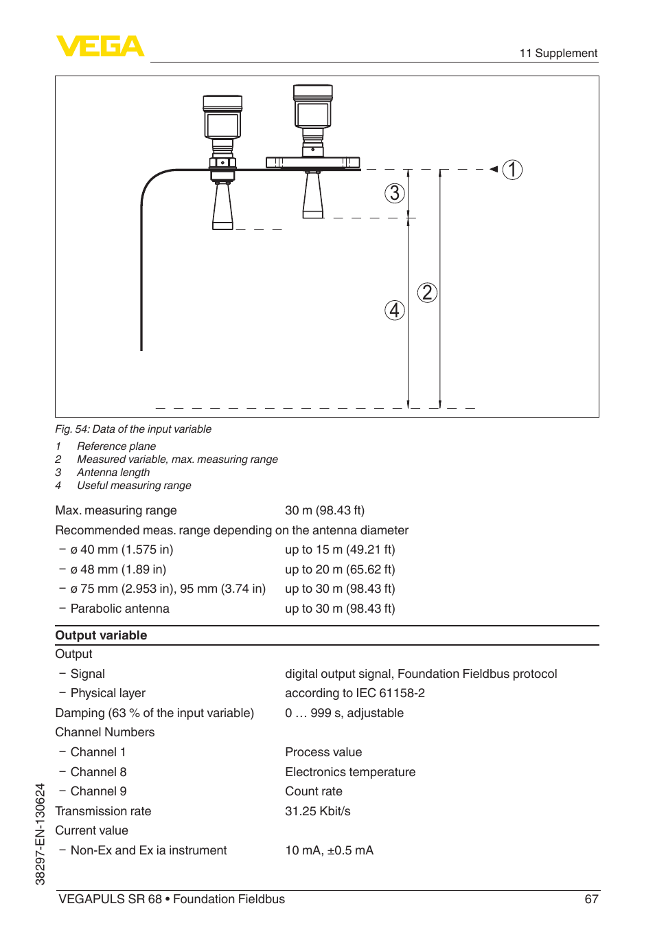 VEGA VEGAPULS SR 68 Foundation Fieldbus User Manual | Page 67 / 96
