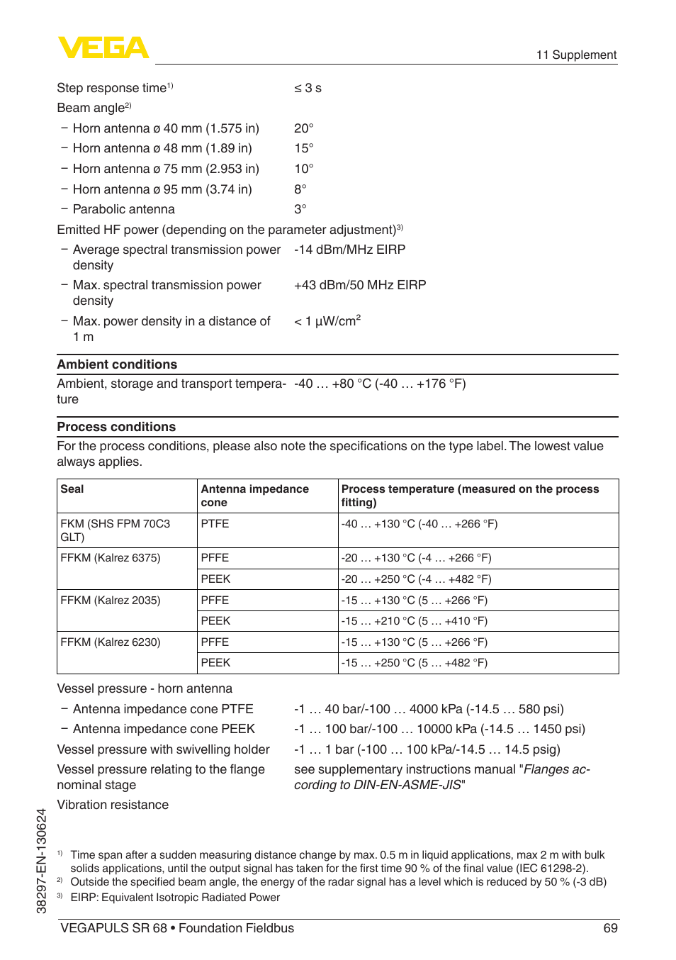 VEGA VEGAPULS SR 68 Foundation Fieldbus User Manual | Page 69 / 96