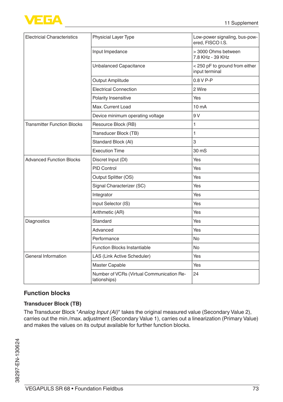 Function blocks | VEGA VEGAPULS SR 68 Foundation Fieldbus User Manual | Page 73 / 96