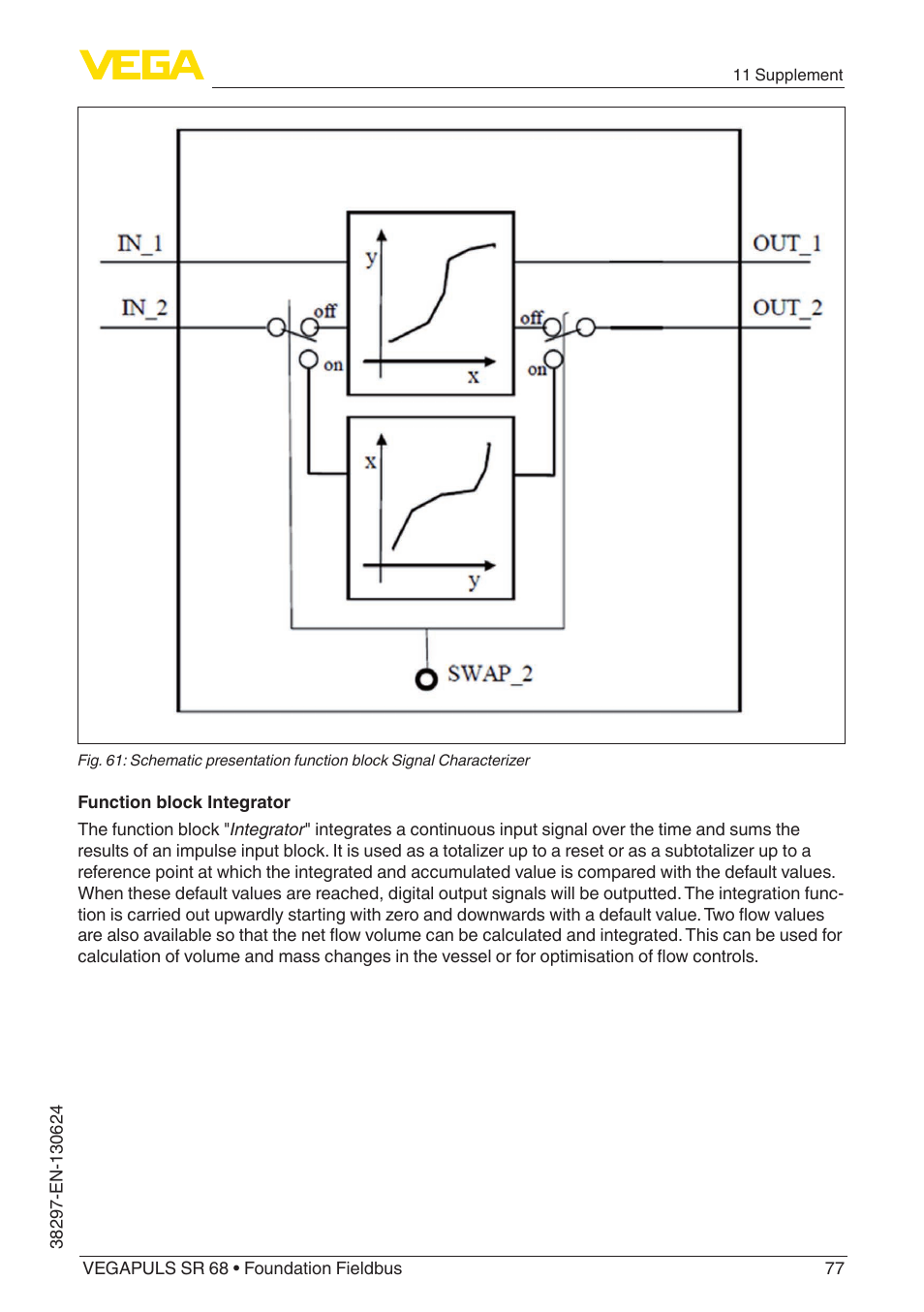 VEGA VEGAPULS SR 68 Foundation Fieldbus User Manual | Page 77 / 96