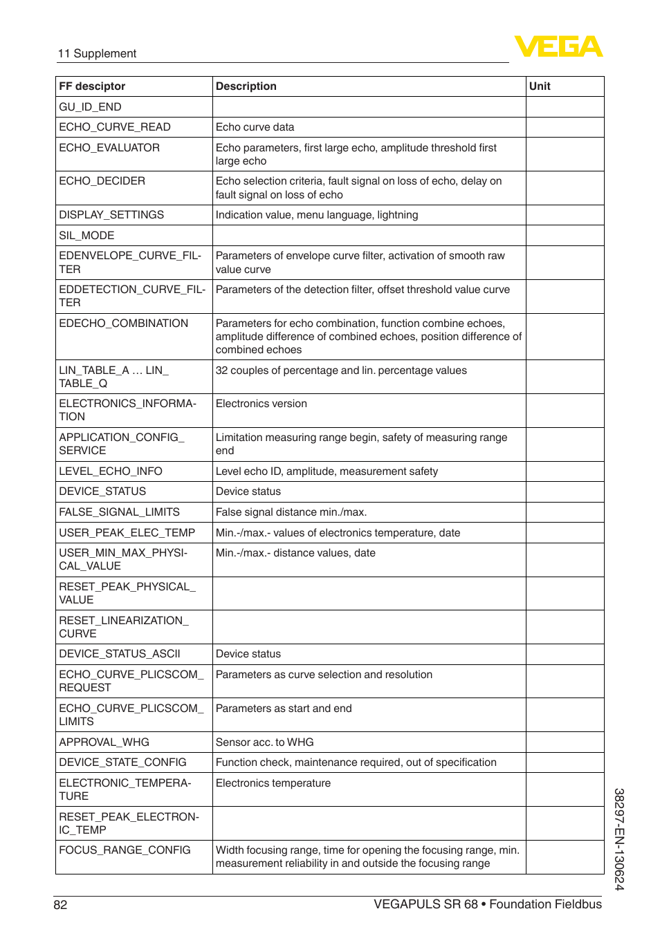 VEGA VEGAPULS SR 68 Foundation Fieldbus User Manual | Page 82 / 96