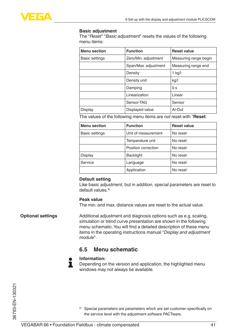 5 menu schematic | VEGA VEGABAR 66 Foundation Fieldbus - climate compensated User Manual | Page 41 / 76