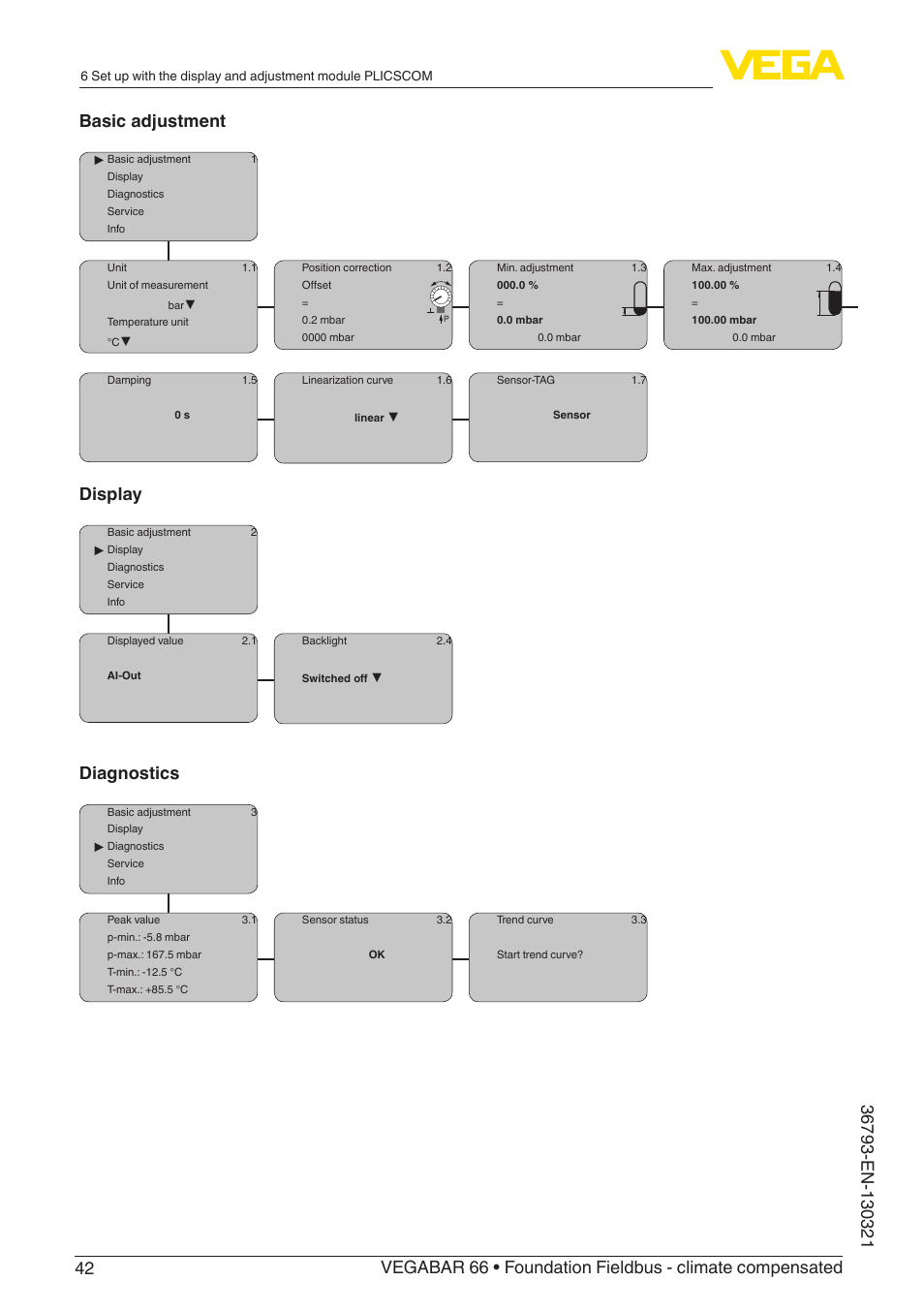 Display, Diagnostics | VEGA VEGABAR 66 Foundation Fieldbus - climate compensated User Manual | Page 42 / 76