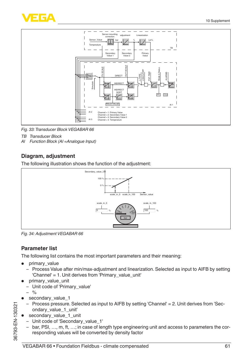 Diagram, adjustment, Parameter list, Primary_value_unit – unit code of 'primary_value | Fig. 34: adjustment vegabar 66 | VEGA VEGABAR 66 Foundation Fieldbus - climate compensated User Manual | Page 61 / 76