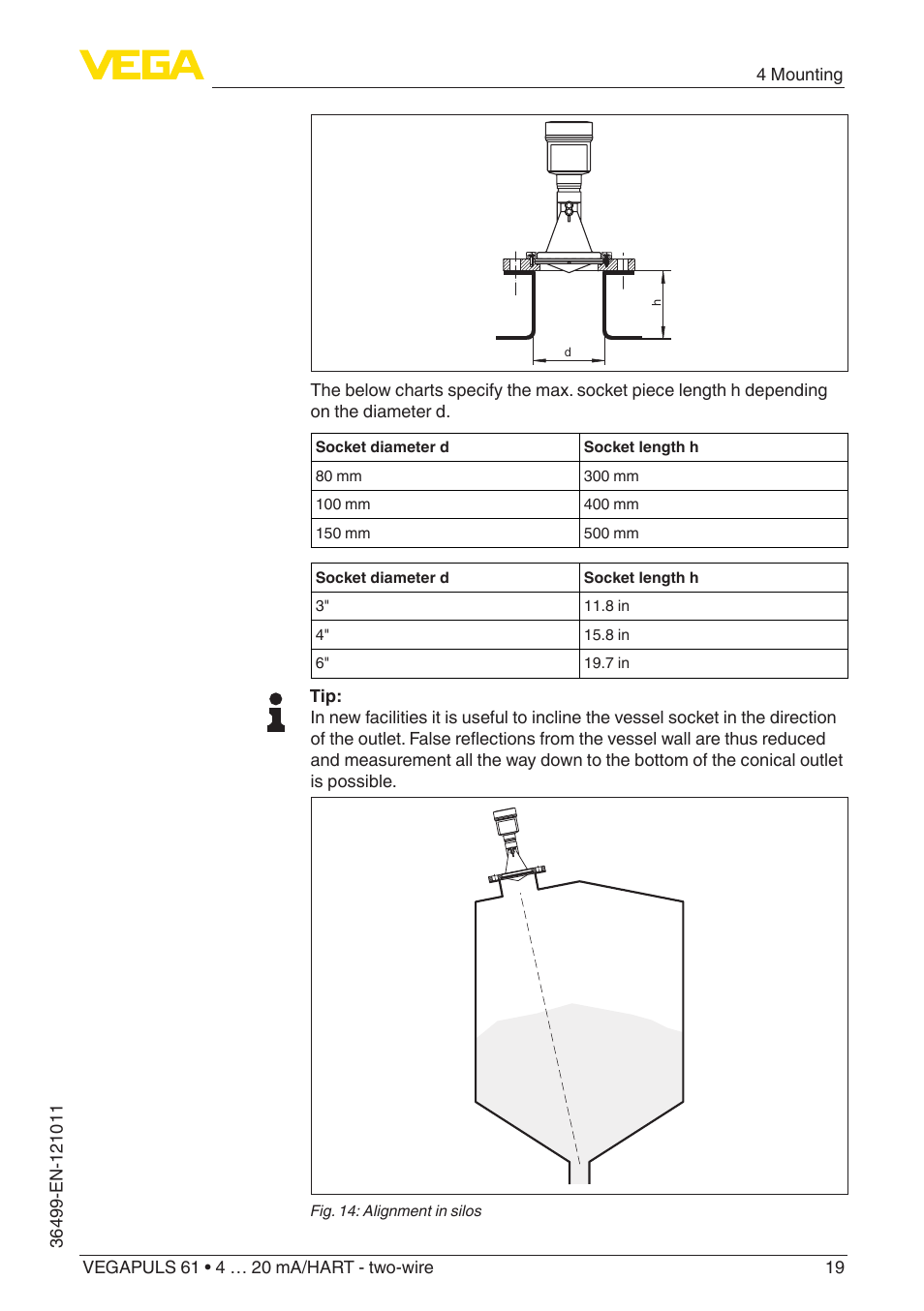 VEGA VEGAPULS 61 (≥ 2.0.0 - ≥ 4.0.0) 4 … 20 mA_HART - two-wire User Manual | Page 19 / 84