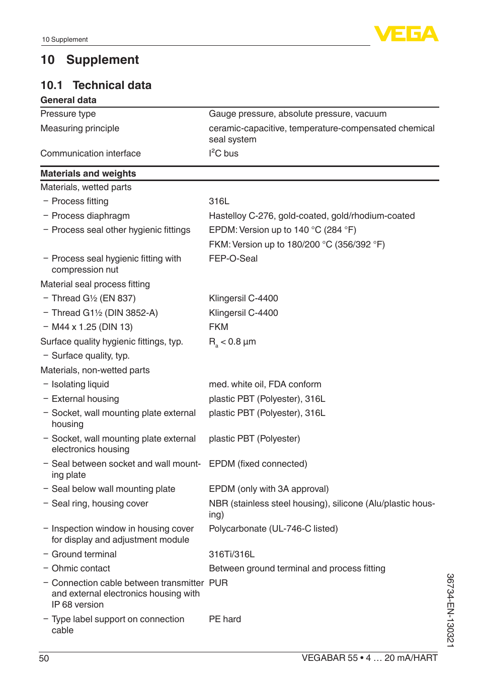 10 supplement, 1 technical data | VEGA VEGABAR 55 4 … 20 mA_HART User Manual | Page 50 / 72