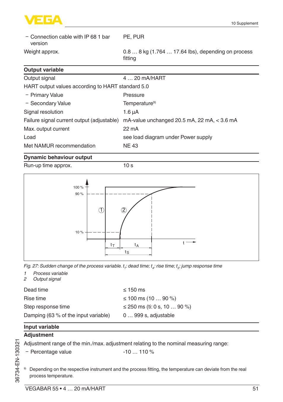 VEGA VEGABAR 55 4 … 20 mA_HART User Manual | Page 51 / 72
