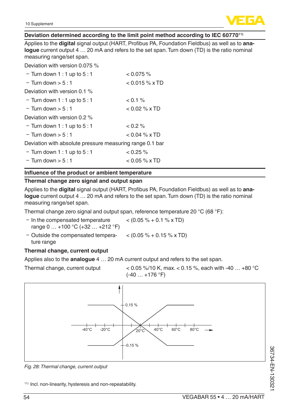VEGA VEGABAR 55 4 … 20 mA_HART User Manual | Page 54 / 72