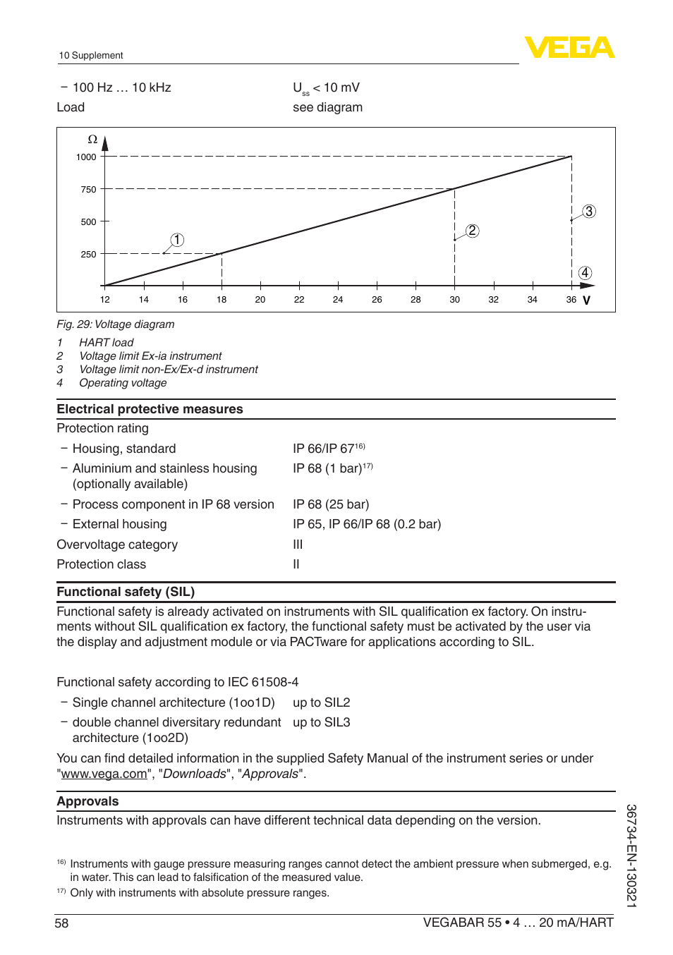 VEGA VEGABAR 55 4 … 20 mA_HART User Manual | Page 58 / 72