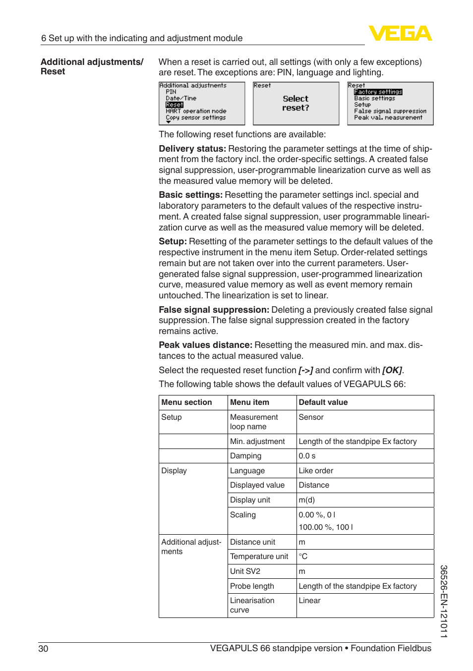 VEGA VEGAPULS 66 (≥ 2.0.0 - ≥ 4.0.0) standpipe ver. Foundation Fieldbus User Manual | Page 30 / 68