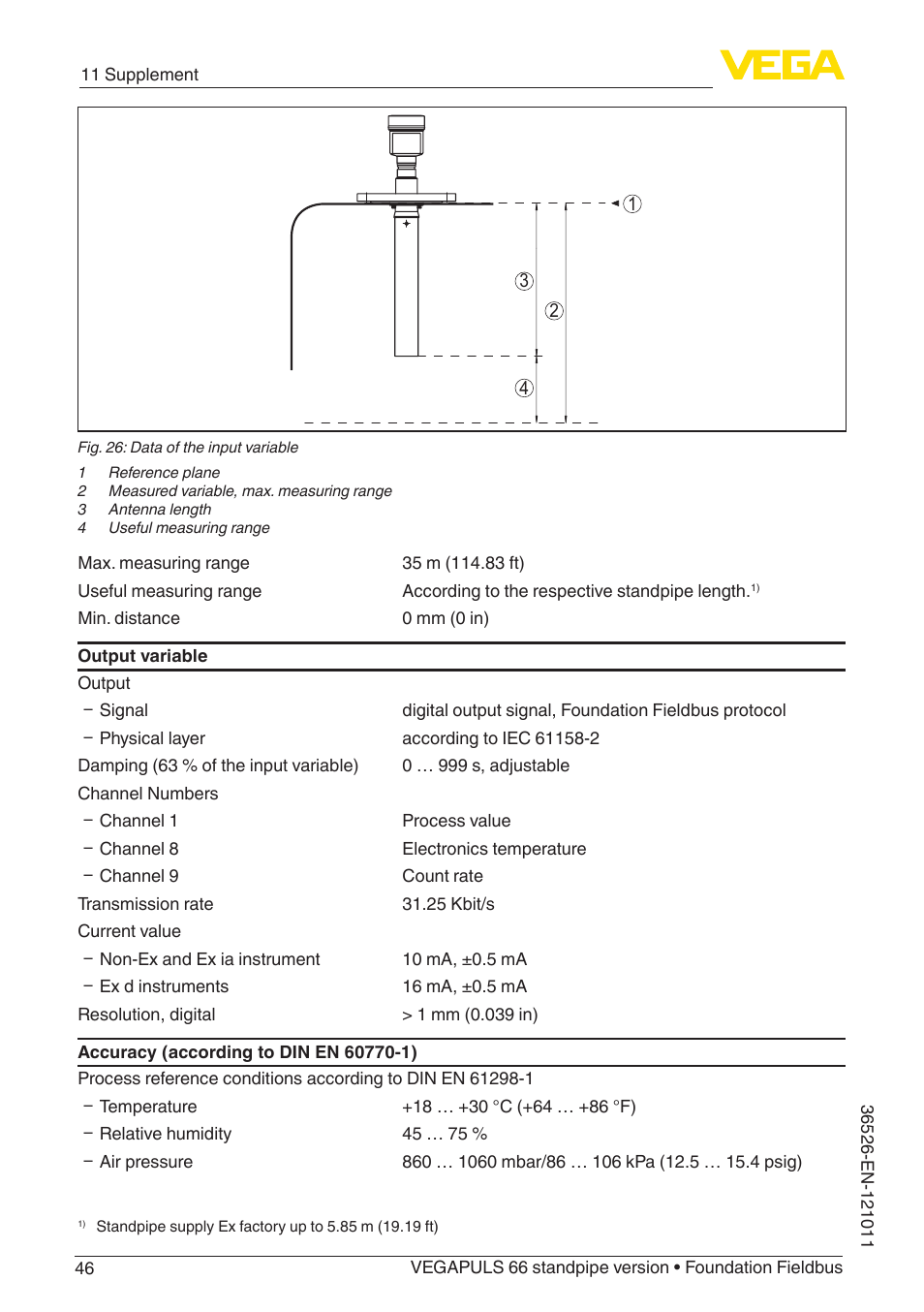 VEGA VEGAPULS 66 (≥ 2.0.0 - ≥ 4.0.0) standpipe ver. Foundation Fieldbus User Manual | Page 46 / 68