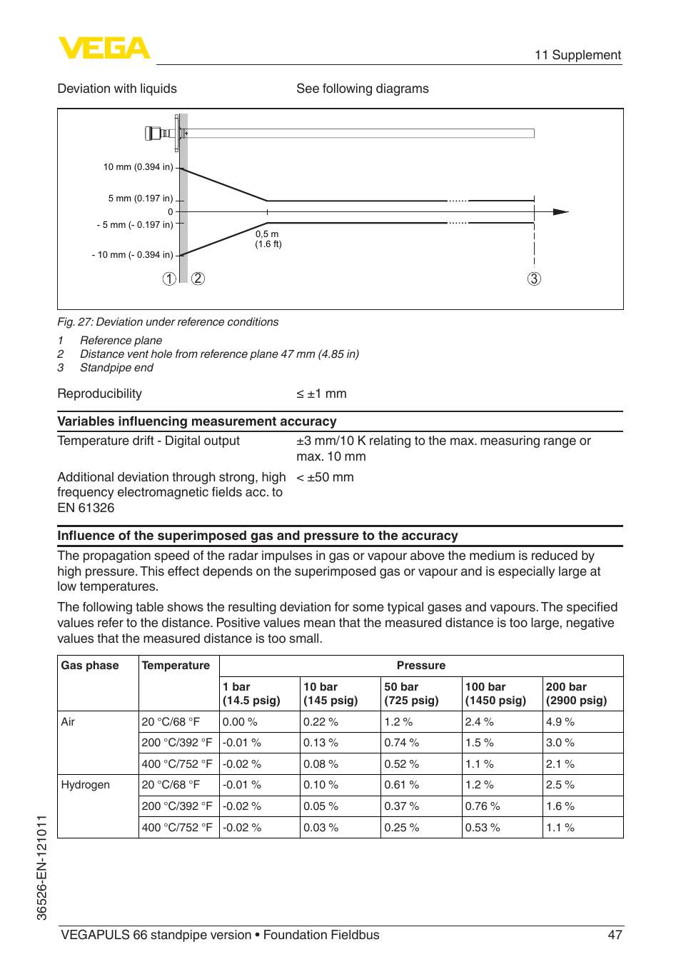 VEGA VEGAPULS 66 (≥ 2.0.0 - ≥ 4.0.0) standpipe ver. Foundation Fieldbus User Manual | Page 47 / 68
