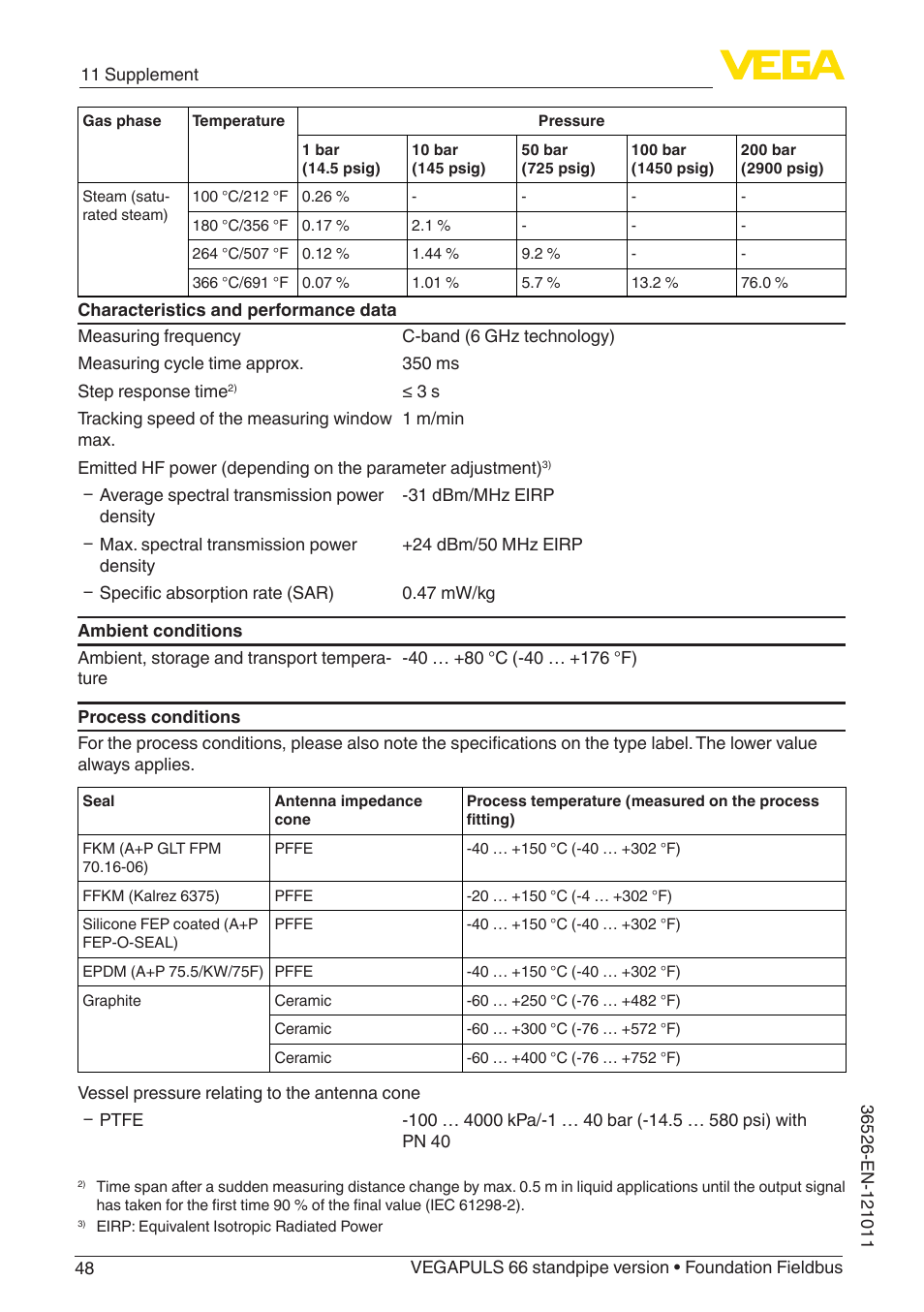 VEGA VEGAPULS 66 (≥ 2.0.0 - ≥ 4.0.0) standpipe ver. Foundation Fieldbus User Manual | Page 48 / 68