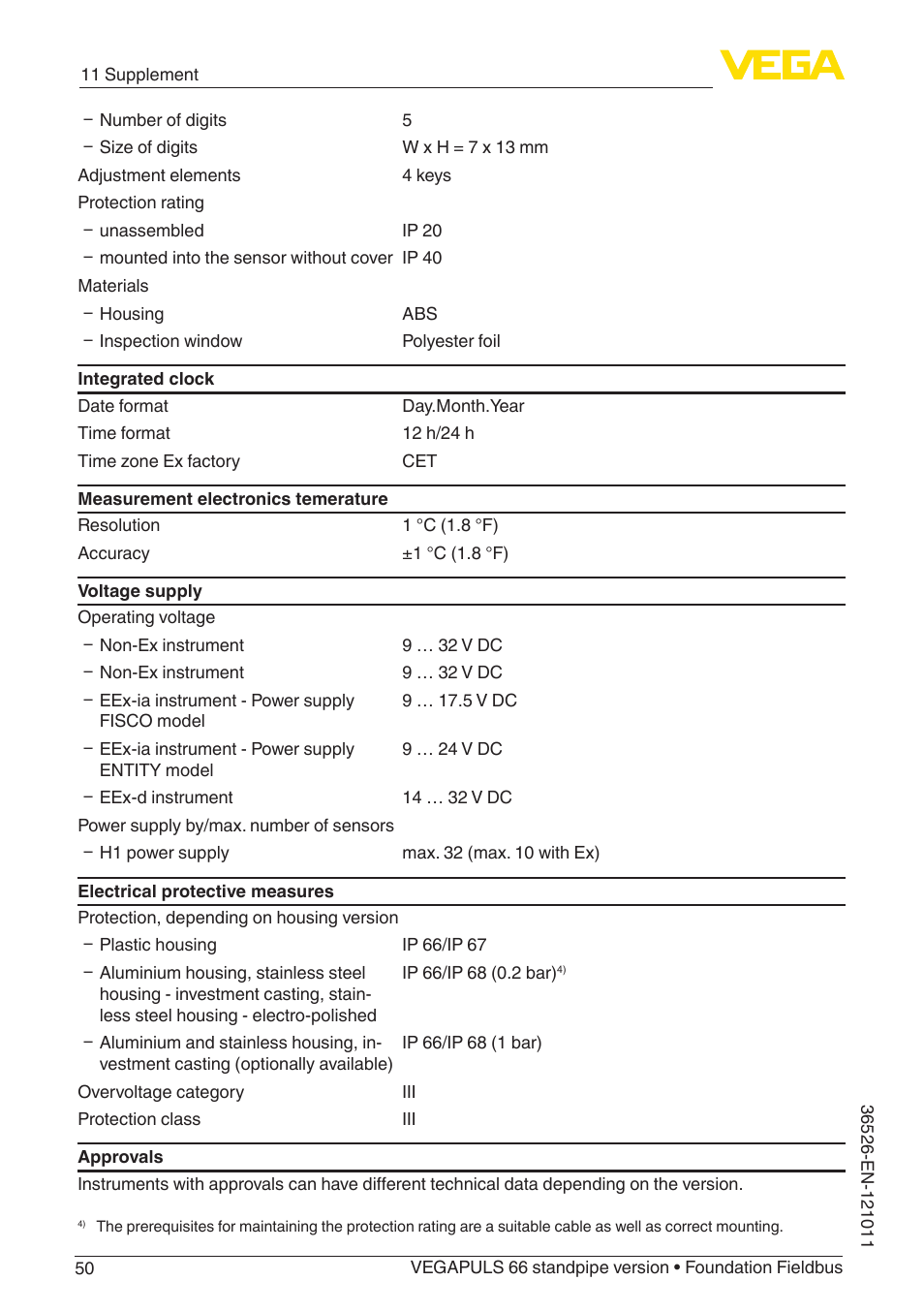 VEGA VEGAPULS 66 (≥ 2.0.0 - ≥ 4.0.0) standpipe ver. Foundation Fieldbus User Manual | Page 50 / 68