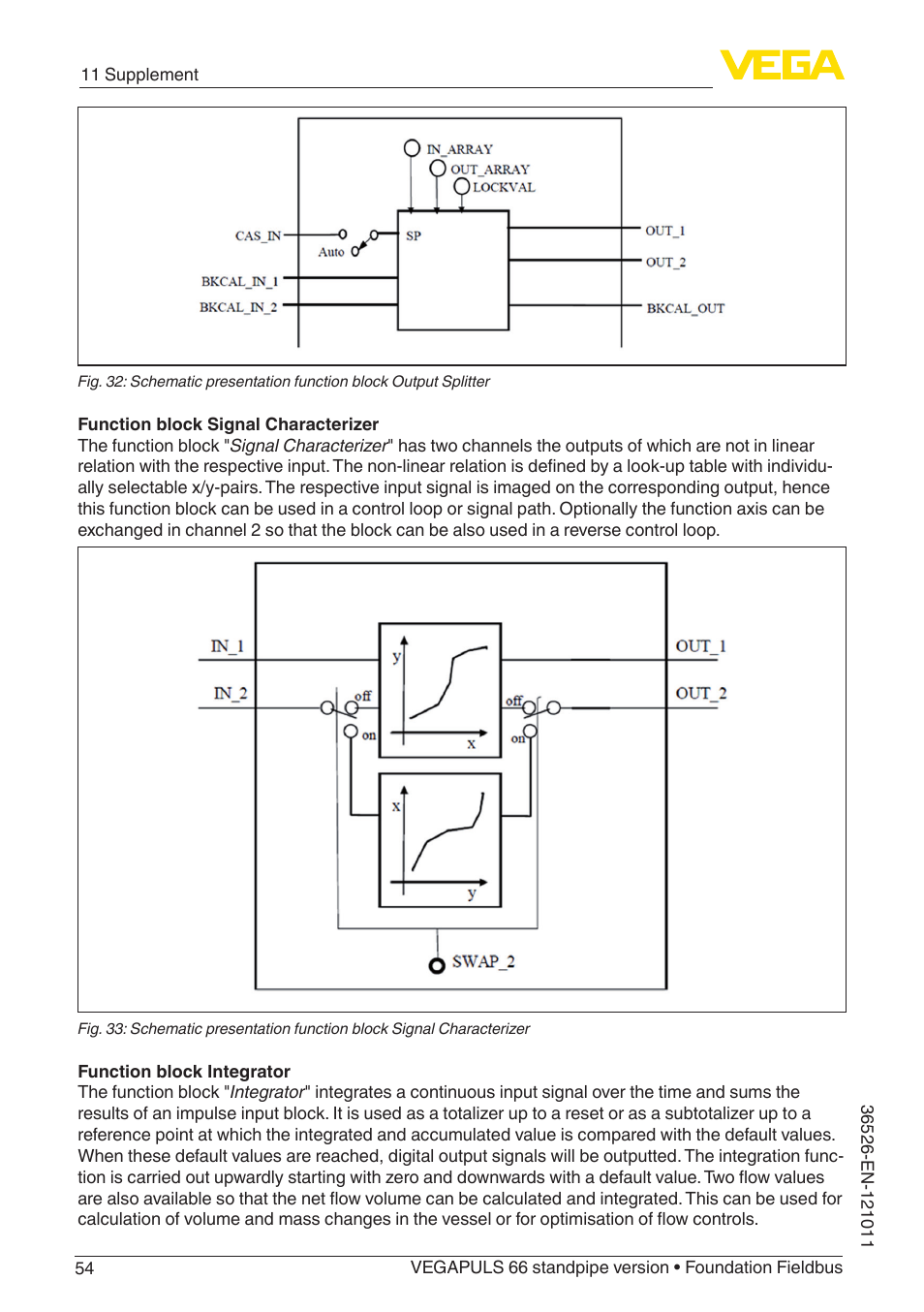 VEGA VEGAPULS 66 (≥ 2.0.0 - ≥ 4.0.0) standpipe ver. Foundation Fieldbus User Manual | Page 54 / 68