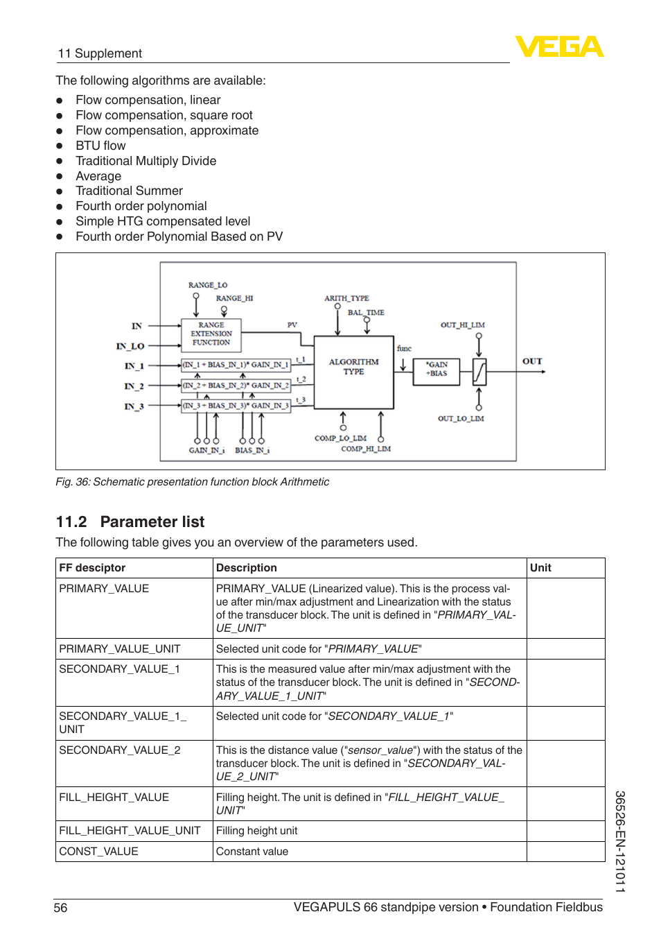 2 parameter list | VEGA VEGAPULS 66 (≥ 2.0.0 - ≥ 4.0.0) standpipe ver. Foundation Fieldbus User Manual | Page 56 / 68