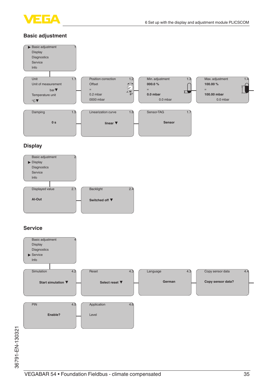Display, Service | VEGA VEGABAR 54 Foundation Fieldbus - climate compensated User Manual | Page 35 / 72