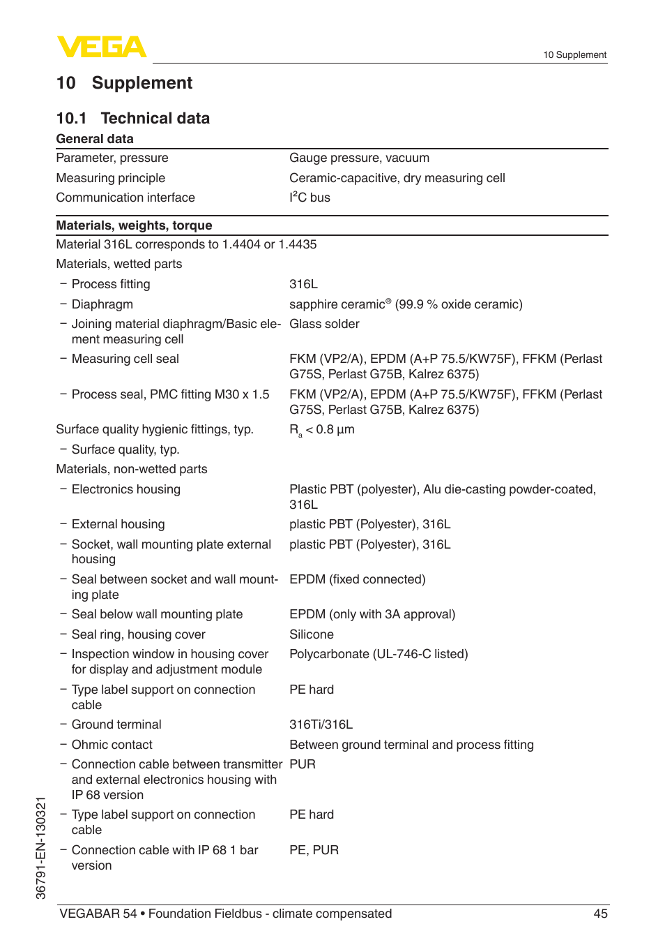10 supplement, 1 technical data | VEGA VEGABAR 54 Foundation Fieldbus - climate compensated User Manual | Page 45 / 72