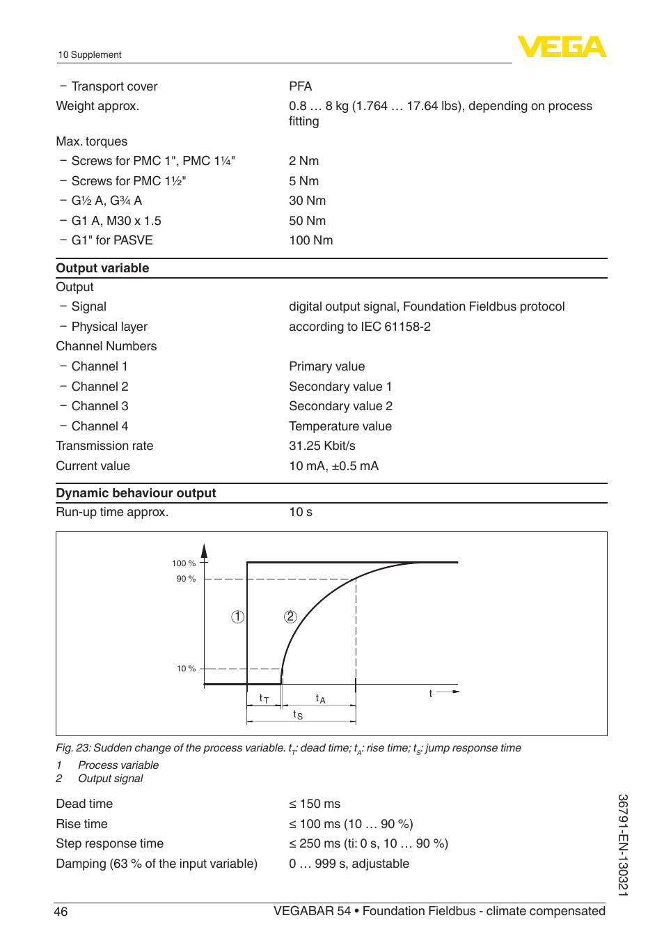 VEGA VEGABAR 54 Foundation Fieldbus - climate compensated User Manual | Page 46 / 72