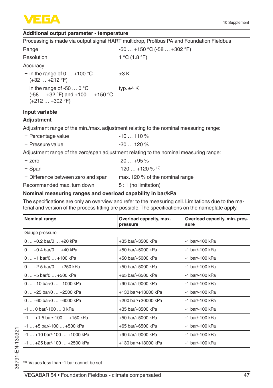 VEGA VEGABAR 54 Foundation Fieldbus - climate compensated User Manual | Page 47 / 72