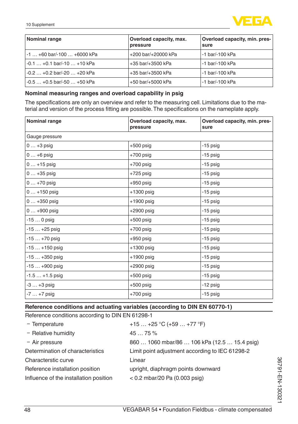 VEGA VEGABAR 54 Foundation Fieldbus - climate compensated User Manual | Page 48 / 72