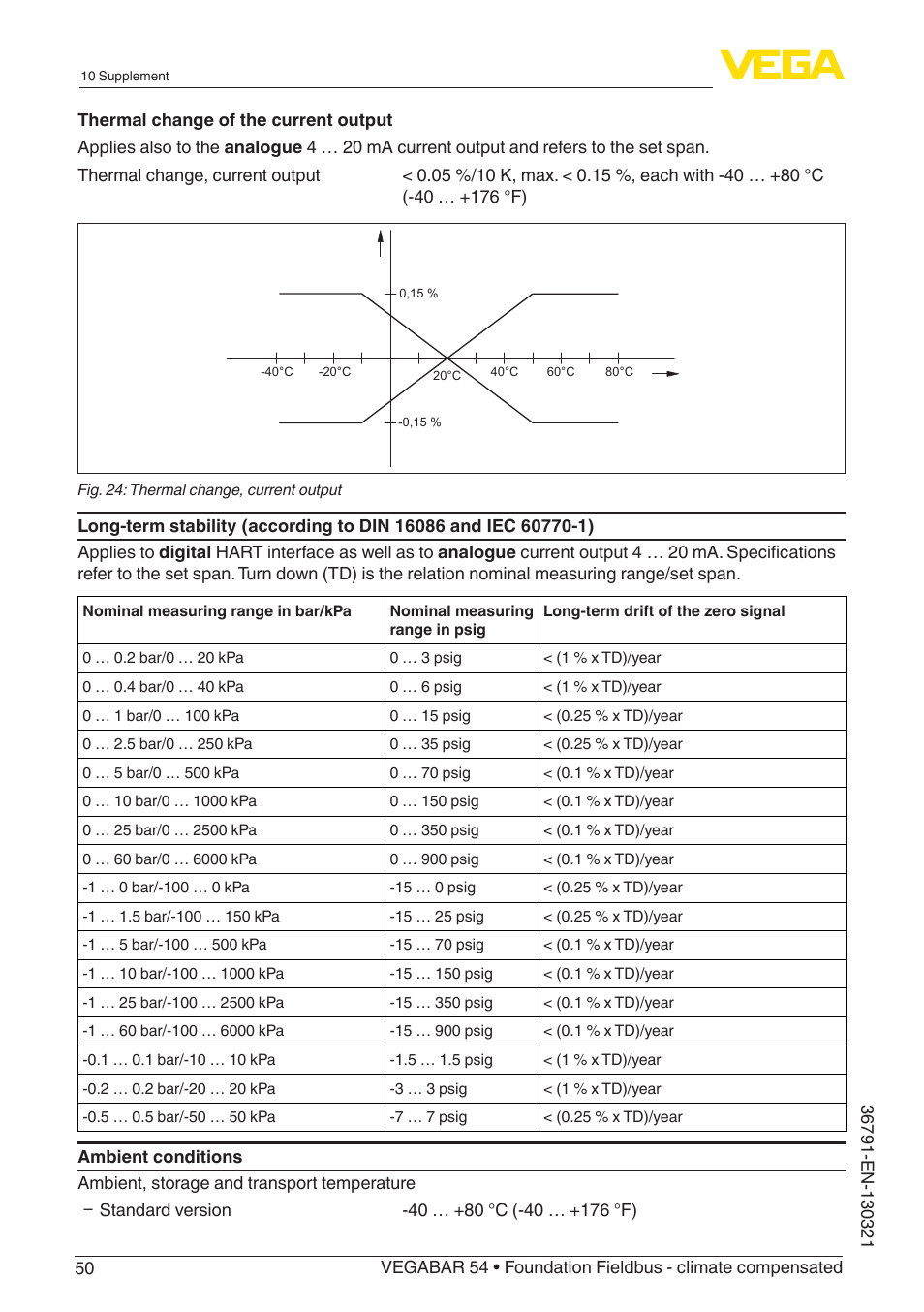 VEGA VEGABAR 54 Foundation Fieldbus - climate compensated User Manual | Page 50 / 72